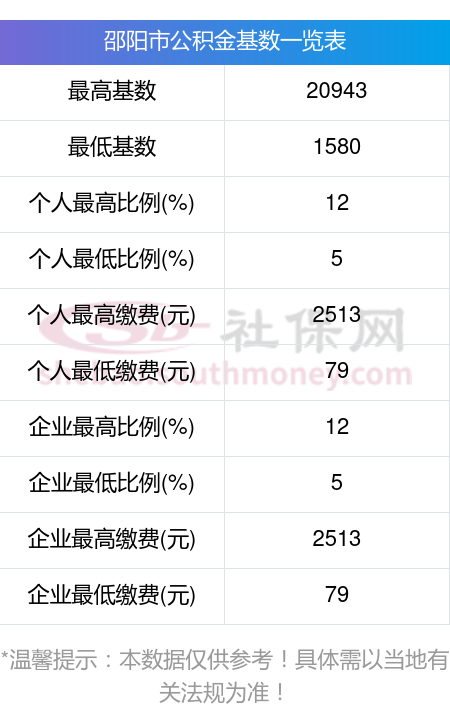 最新公积金卡回收比例是多少方法分析(最方便真实的舟山公积金卡被吞了怎么办方法)
