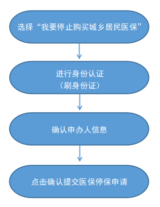 最新怎样跟药店的人说套公积金卡方法分析(最方便真实的舟山药店有公积金吗方法)