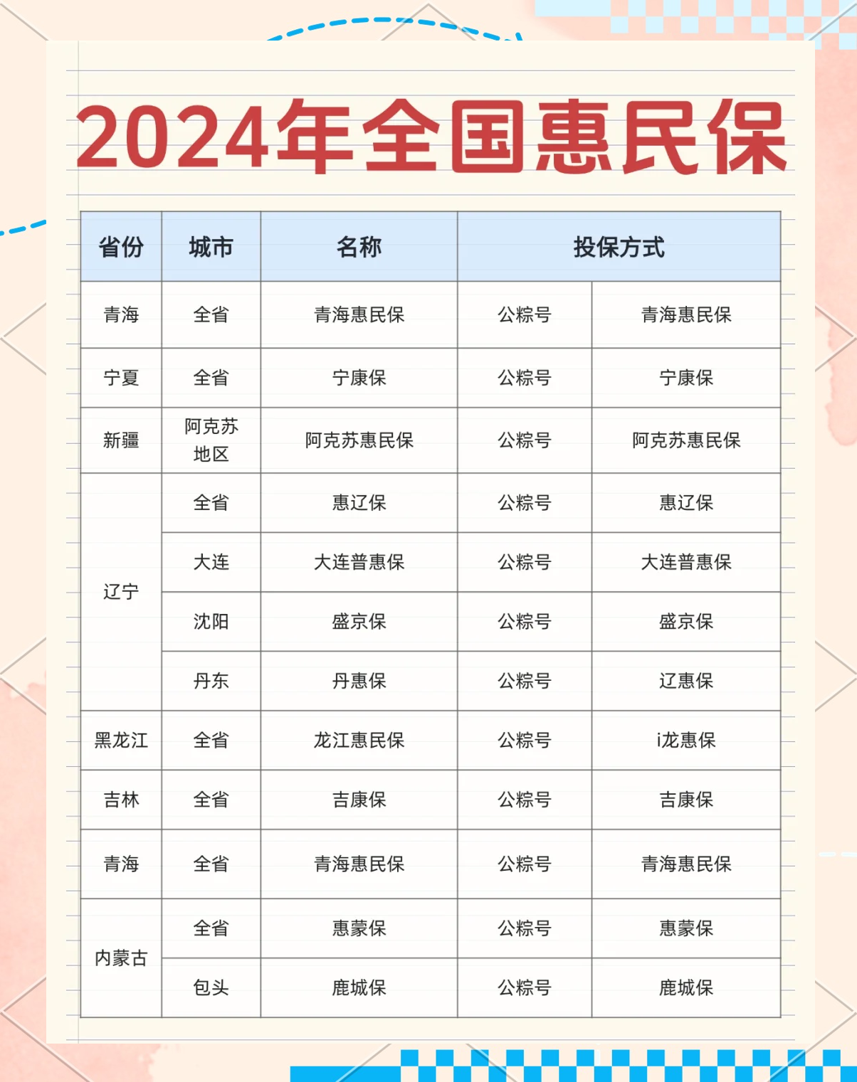 最新城市惠民保障怎么取消方法分析(最方便真实的舟山如何取消惠民保自动微信扣款方法)