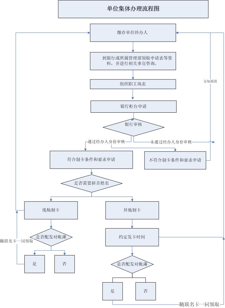 最新公积金卡网上激活流程图方法分析(最方便真实的舟山公积金卡网上激活流程图片方法)