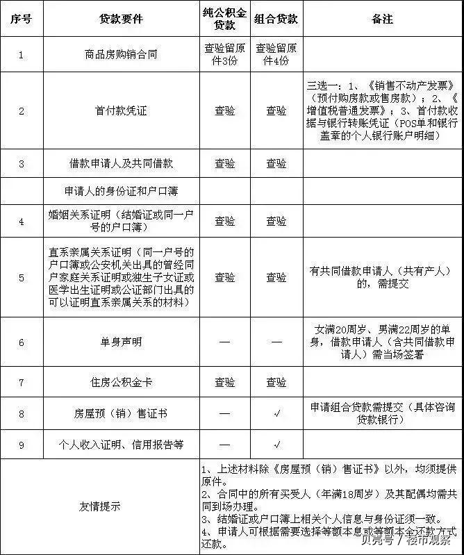最新昆山高价回收公积金卡联系方式方法分析(最方便真实的舟山昆山高价回收公积金卡联系方式电话方法)