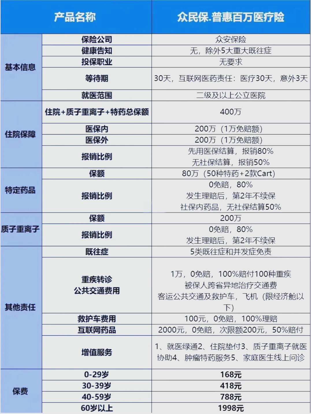 最新惠民保险一览表方法分析(最方便真实的舟山惠民保险是什么保险149元方法)