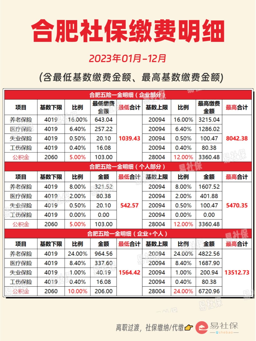 最新灵活就业公积金8%和5%区别方法分析(最方便真实的舟山灵活就业人公积金2020年最新政策方法)