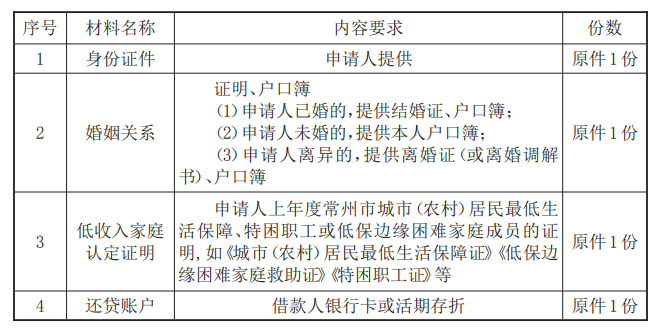最新常州公积金卡惠民保险代扣怎么取消方法分析(最方便真实的舟山常州公积金卡惠民保险代扣怎么取消不了方法)
