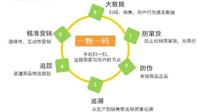 最新进口商品溯源防伪平台方法分析(最方便真实的舟山12315防伪查询扫一扫方法)
