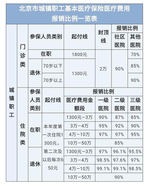 最新医院报销80%计算公式方法分析(最方便真实的舟山医院报销80%怎么算方法)