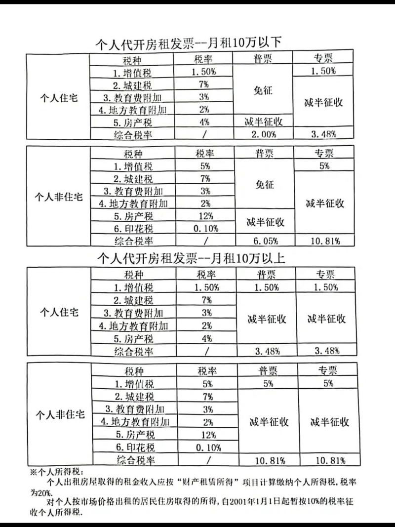 最新税率13%是乘以多少方法分析(最方便真实的舟山税率13%,税额怎么算方法)