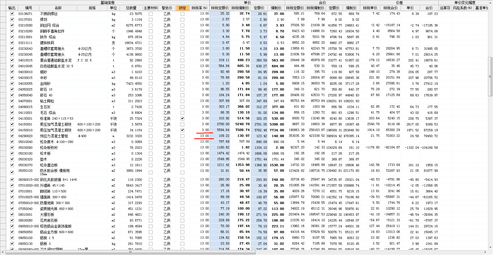 最新税率13%是乘以多少方法分析(最方便真实的舟山税率13%,税额怎么算方法)