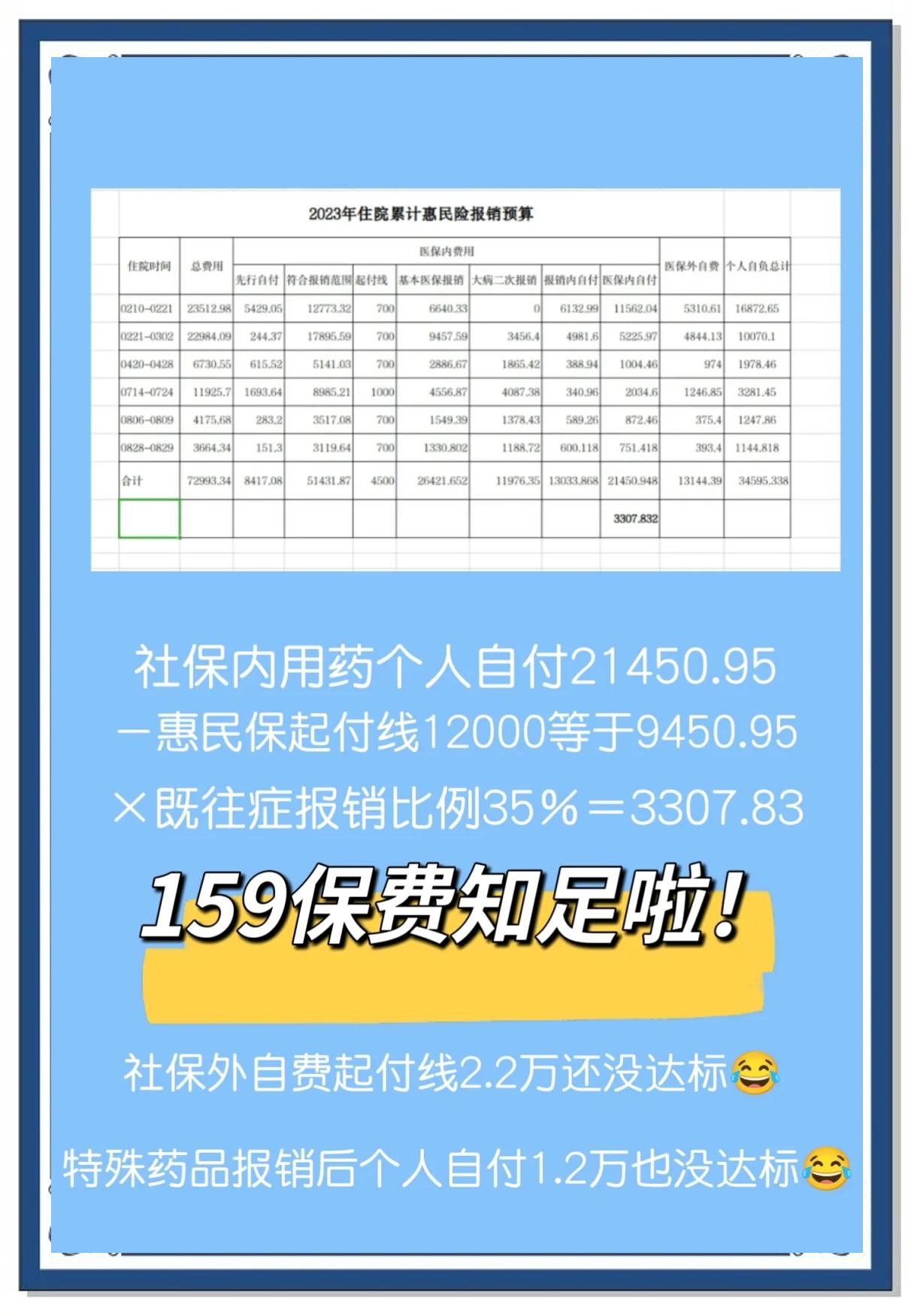 最新惠民保险怎么买方法分析(最方便真实的舟山十堰市惠民保险怎么买方法)