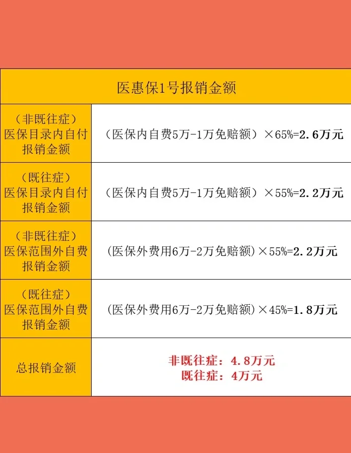 最新惠民保险怎么买方法分析(最方便真实的舟山十堰市惠民保险怎么买方法)