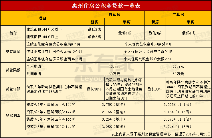 最新24小时高价回收公积金东莞方法分析(最方便真实的舟山东莞取公积金方法)