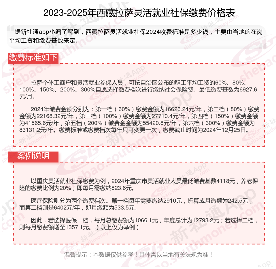 最新社保不想交了可以退吗方法分析(最方便真实的舟山个人灵活社保不想交了可以退吗方法)