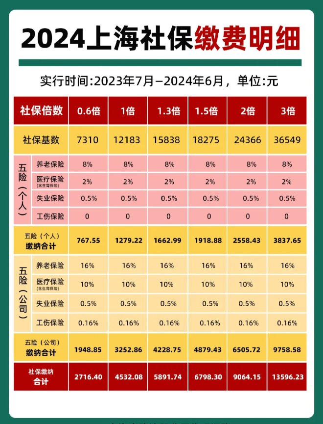 最新套公积金卡联系方式2024方法分析(最方便真实的舟山公积金卡领取流程方法)