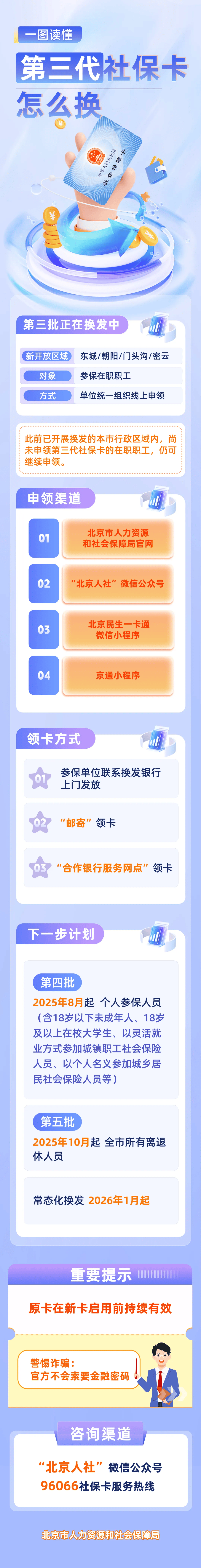 最新社保卡和公积金卡是一张卡吗方法分析(最方便真实的舟山社保卡跟公积金卡方法)