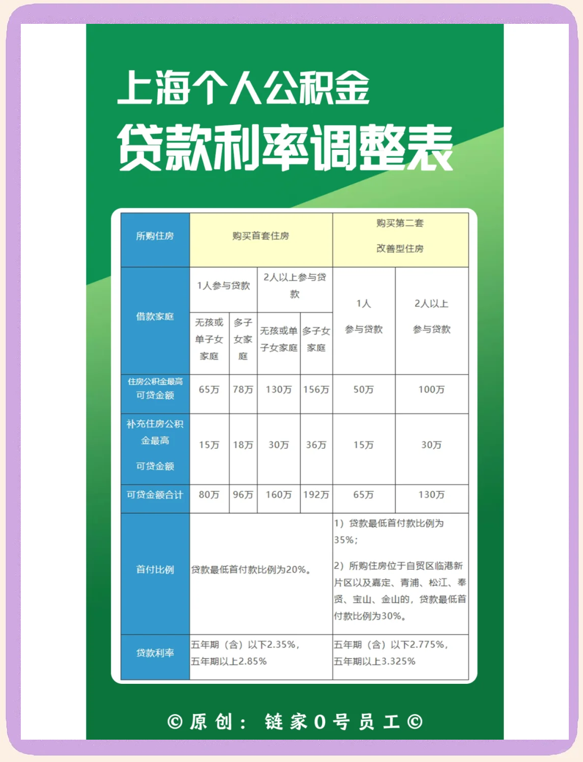 最新上海哪有套公积金卡的方法分析(最方便真实的舟山上海公积金用什么银行卡方法)