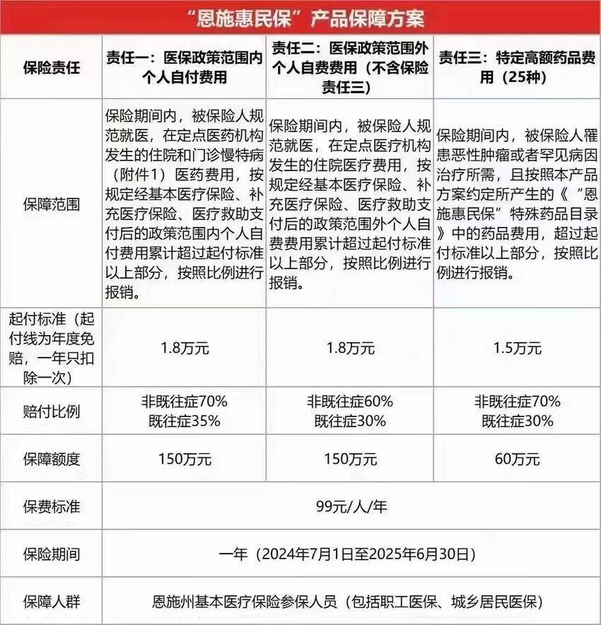 最新惠民保险怎么报销方法分析(最方便真实的舟山湖南省惠民保险怎么报销方法)