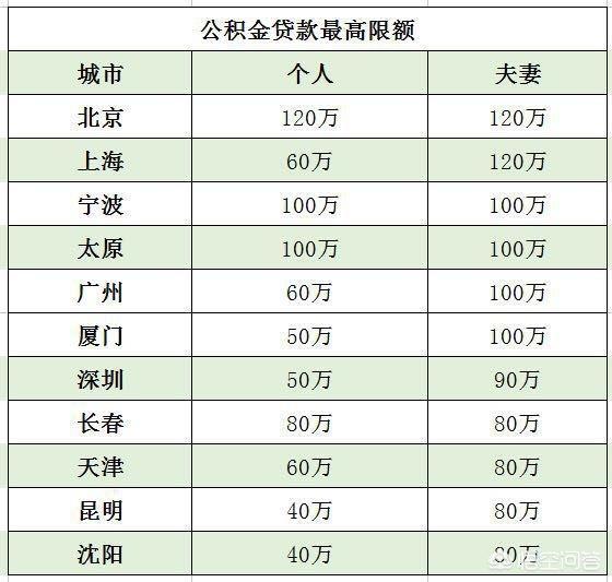 最新公积金卡钱会过期吗方法分析(最方便真实的舟山公积金卡过期了钱还打得上来不?方法)
