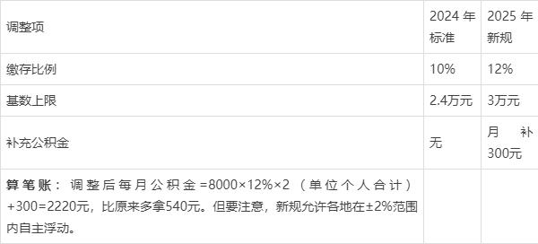最新套公积金卡联系方式2025方法分析(最方便真实的舟山公积金套现公司电话方法)