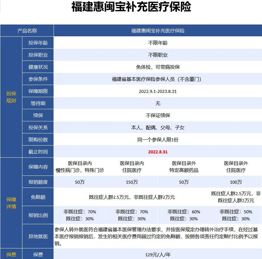 最新惠民保险158元方法分析(最方便真实的舟山惠民保险69元方法)