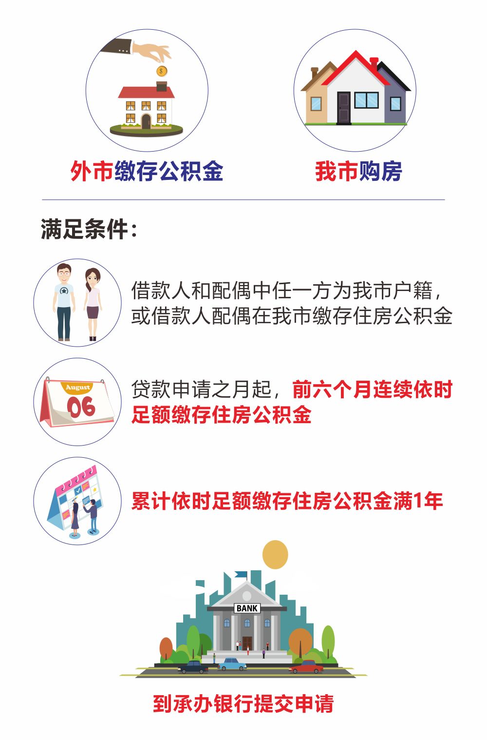 最新我公积金套现了6000元怎么办方法分析(最方便真实的舟山公积金套现会影响后期买房贷款吗方法)
