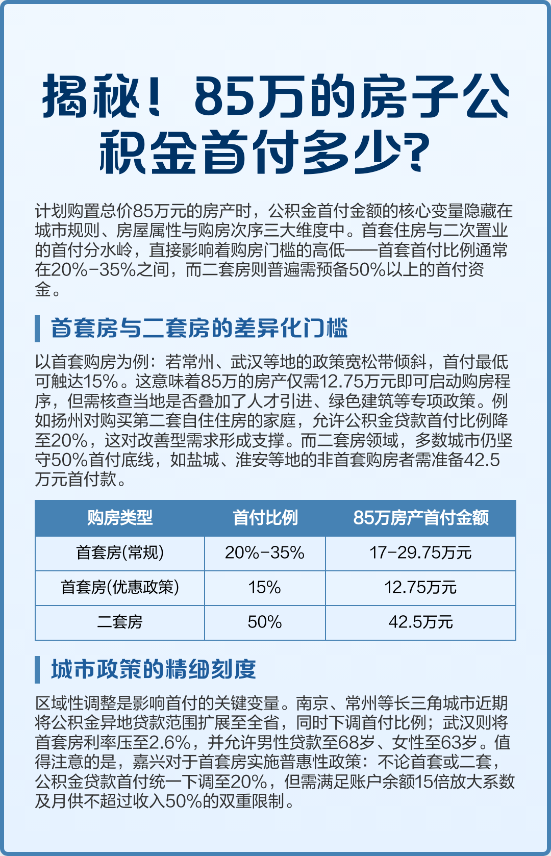 最新公积金报销85%怎么算方法分析(最方便真实的舟山住房公积金报销多少方法)