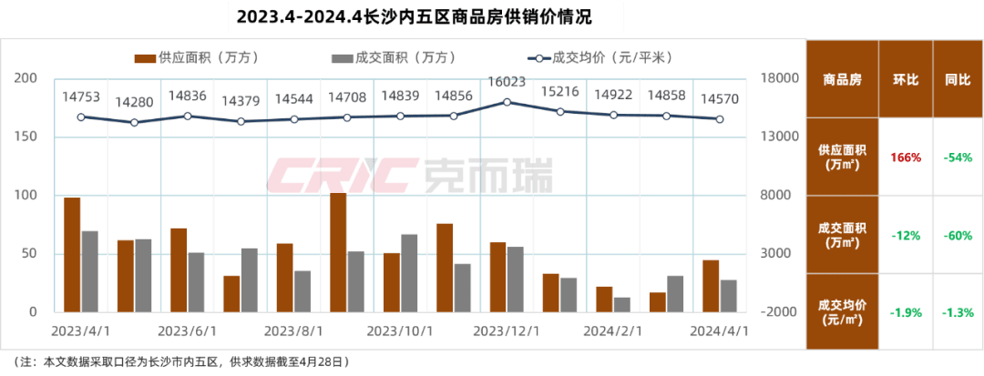 最新长沙公积金卡套现回收商家方法分析(最方便真实的舟山湖南公积金套现方法)